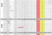 奥比岛十月赛季爆料最新,梦幻新篇章，惊喜爆料抢先看